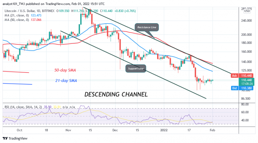 LTCUSD(Daily+Chart)+-+FEB.01.png