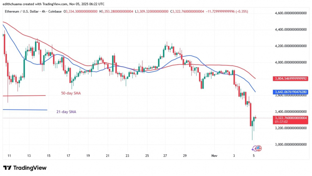 ETHUSD_(4-Hour Chart) - Nov.5, 2025 ETHUSD_(4-Hour Chart) - Nov.5, 2025