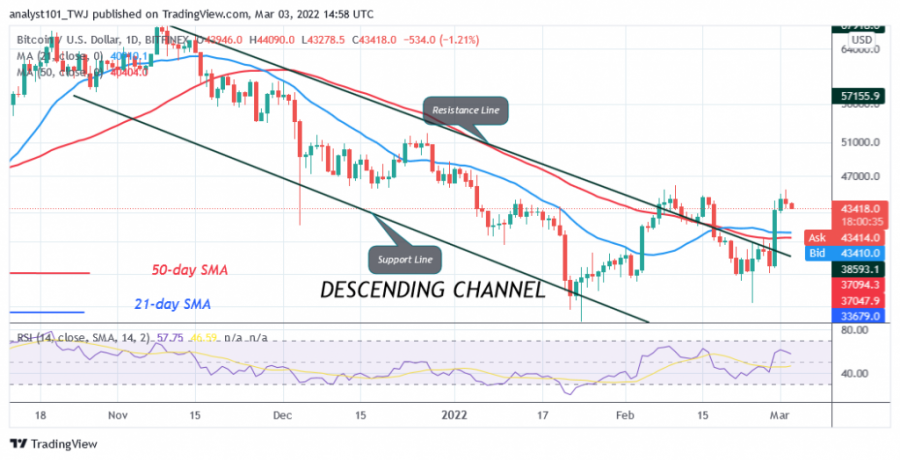 BTCUSD(Daily+Chart)+-+March+3.png