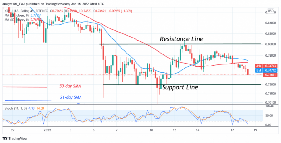 XRPUSD(_4_Hour_Chart)_-_JAN.18.png