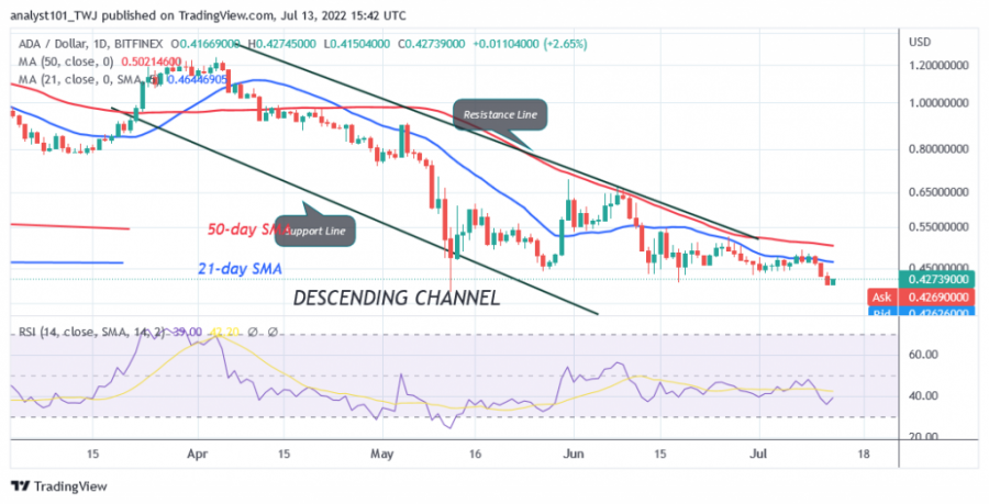 ADAUSD(Daily+Chart)++-July+13.png