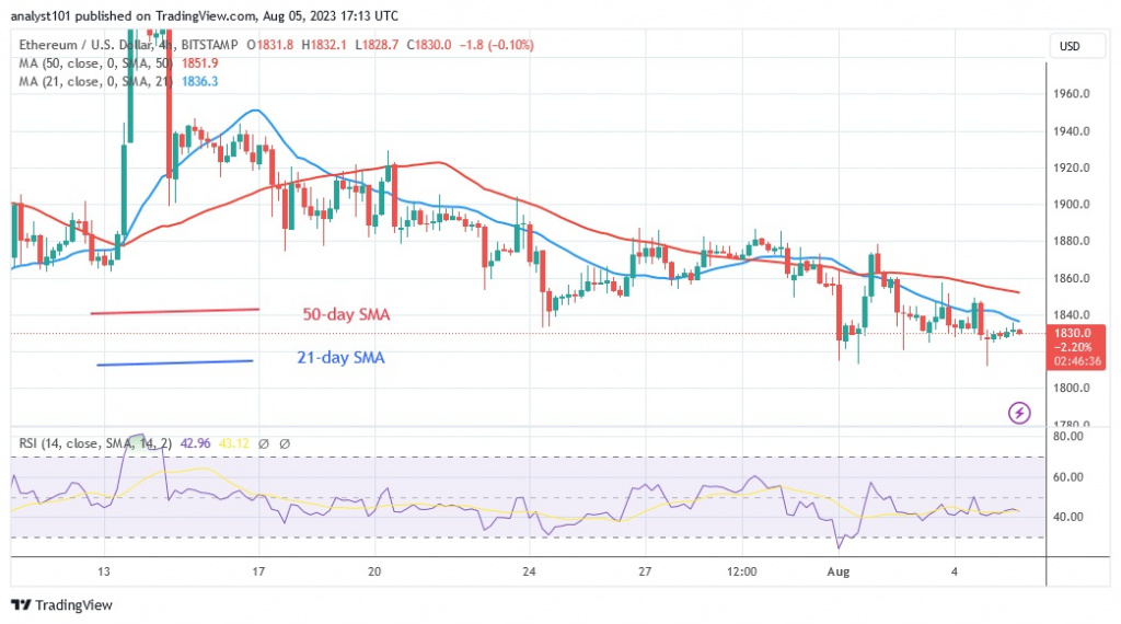 ETHUSD(4 Hour Chart) – AUG.5.23.jpg