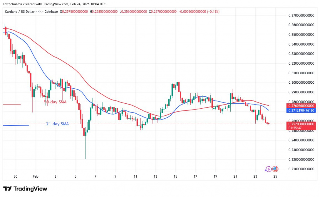 ADAUSD 4-hour chart, Feb 24, 2026 ADAUSD 4-hour chart, Feb 24, 2026.jpg