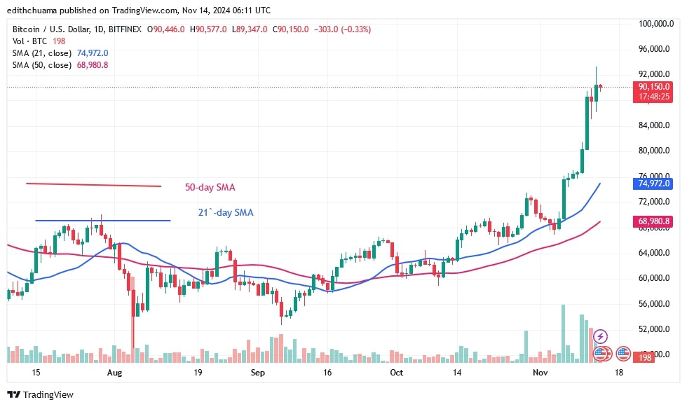 BTCUSD (Daily Chart) -Nov. 14.jpg