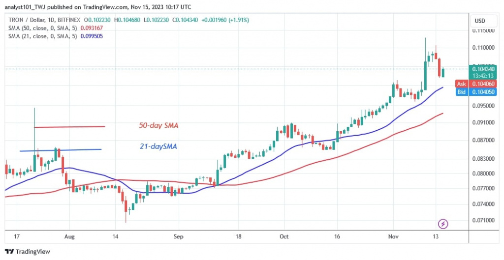 TRXUSD_( Daily chart)) NOV. 15.jpg