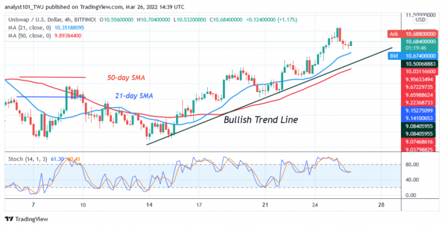 UNIUSD_(+4+Hour+Chart)+-+March+26.png