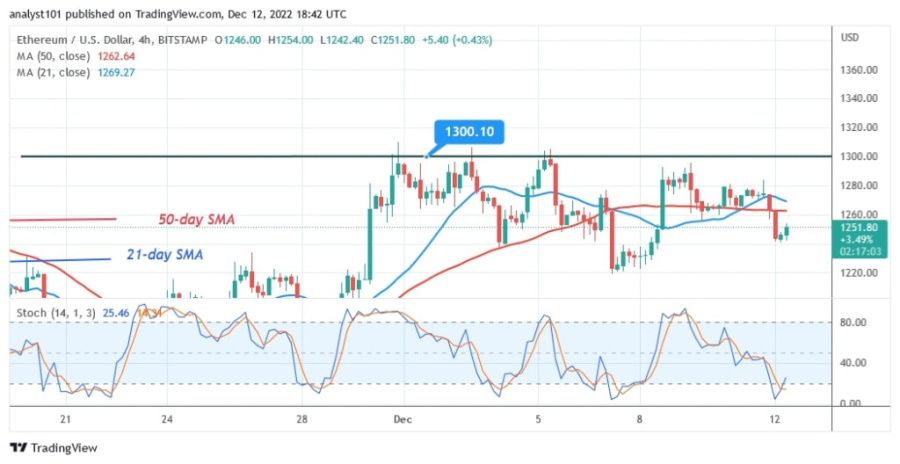 ETHUSD( 4 Hour Chart) - Dezember 12.jpg