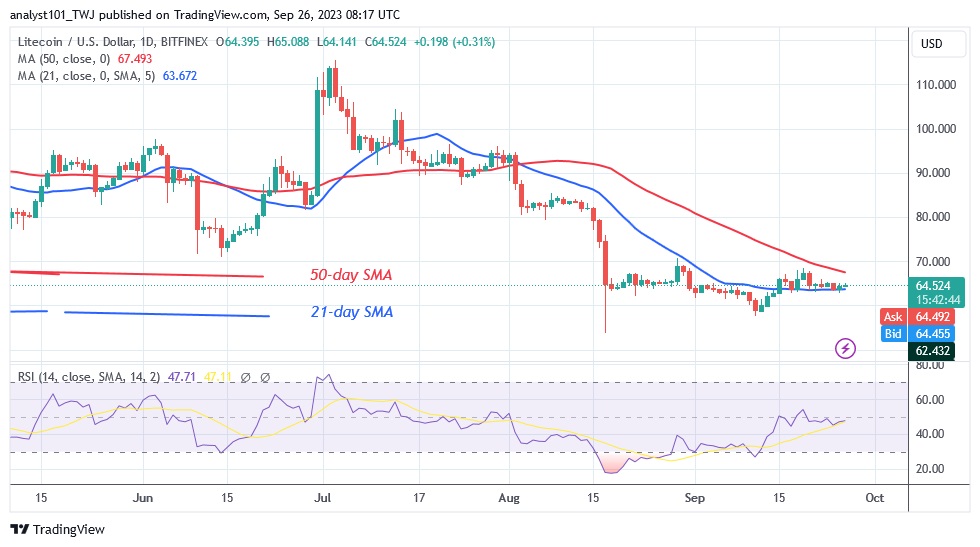 LTCUSD (Daily Chart) – Sept.26.23.jpg