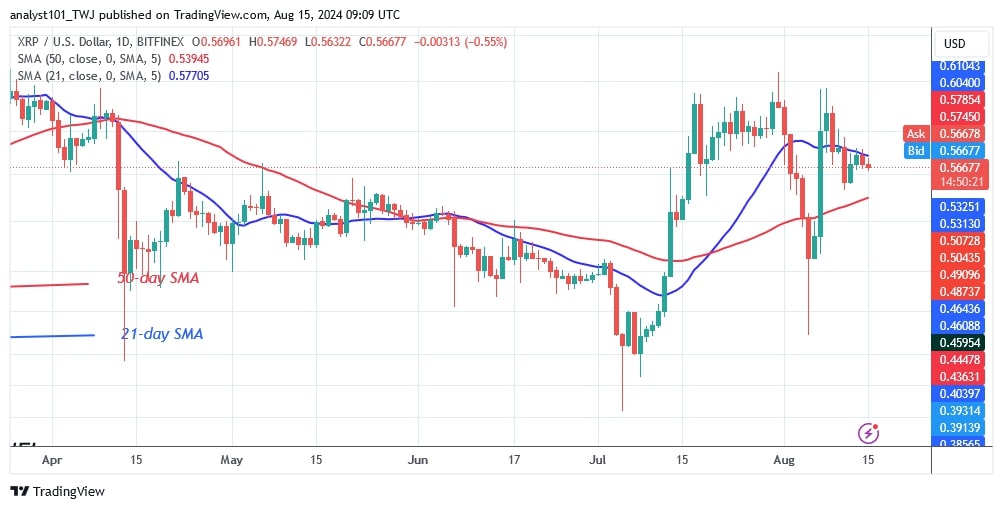 XRPUSD_(Daily Chart) -AUG.15.jpg