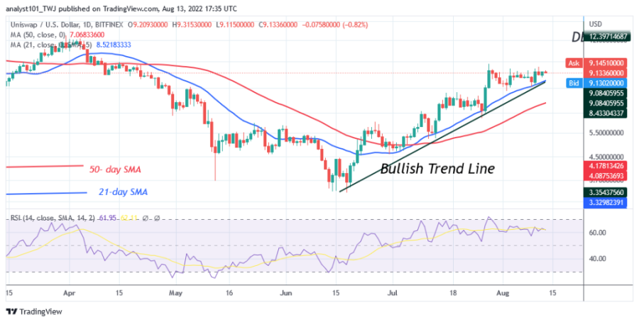 UNIUSD (Daily_Chart) _-_ Tháng 13_XNUMX.png