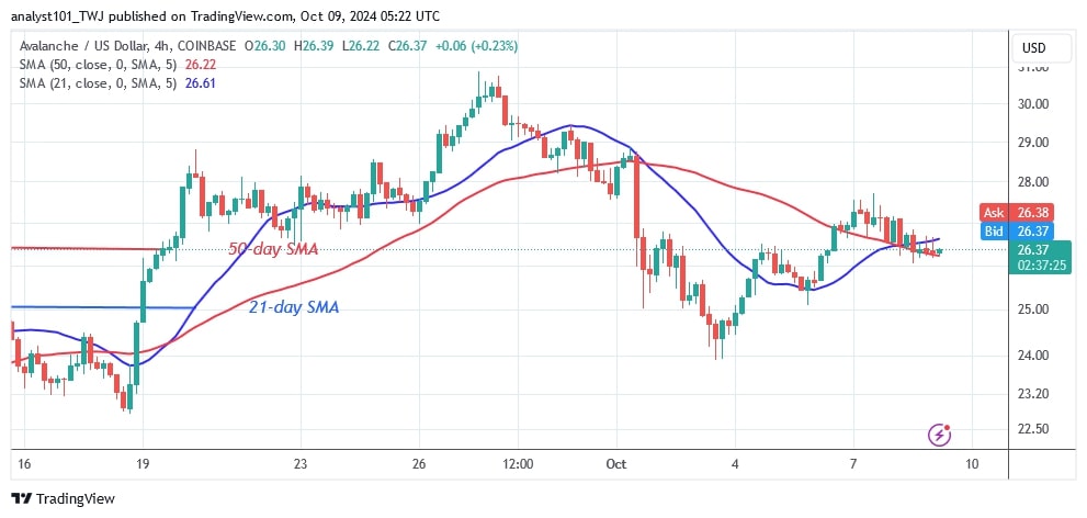 AVAXUSD_(4-hour Chart) - OCT.9.jpg