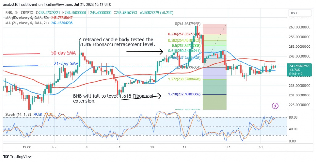 BNBUSD_(4 Hour Chart) – July 21.23.jpg