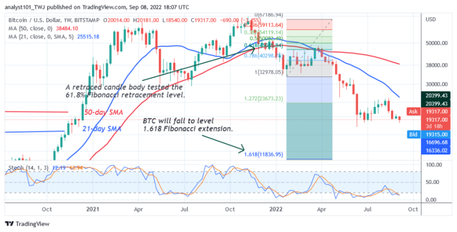 BTCUSD(Weekly+Chart)+-+September+8.png