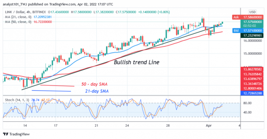 LINKUSD(4+Hour+Chart)-+April+2.png