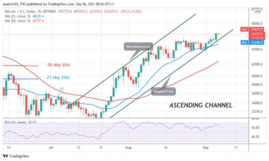 BTCUSD(Daily+Chart)+-+SEPT.+6.png