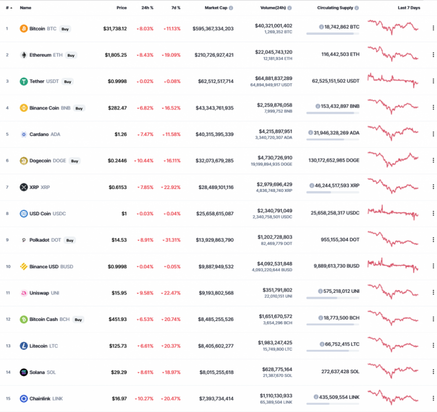 Screenshot_2021-06-26_at_09-53-55_Cryptocurrency_Prices,_Charts_And_Market_Capitalizations_CoinMarketCap.png