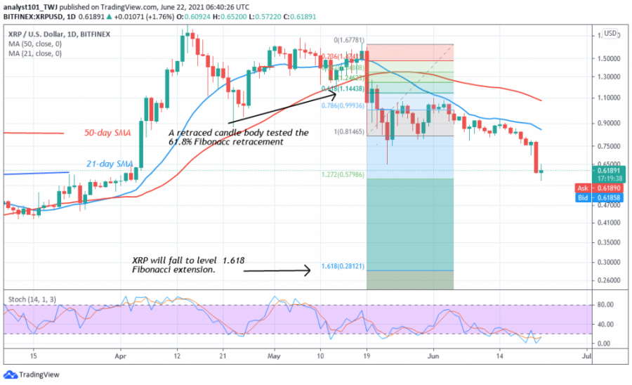 1624352241081_XRP+-+COINIDOL+2+chart.png