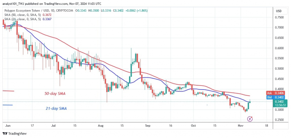 POLUSD_( Daily Chart) -Nov. 7.jpg