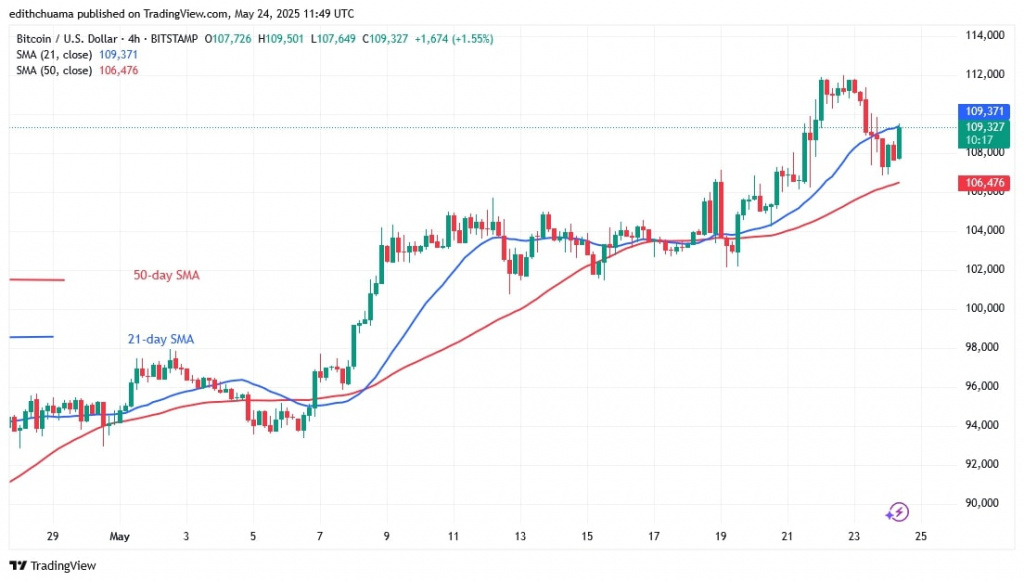 BTCUSD_(4-Hour Chart) - May 24.jpg