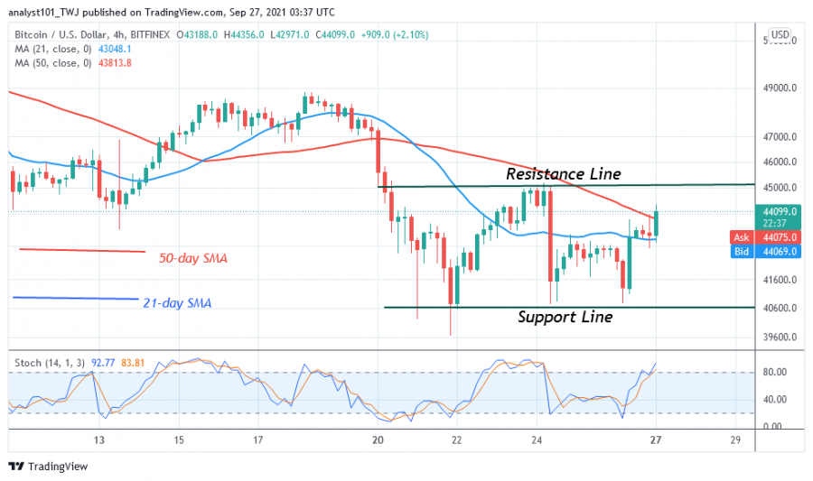 BTCUSD(4_Houtr_Chart).png