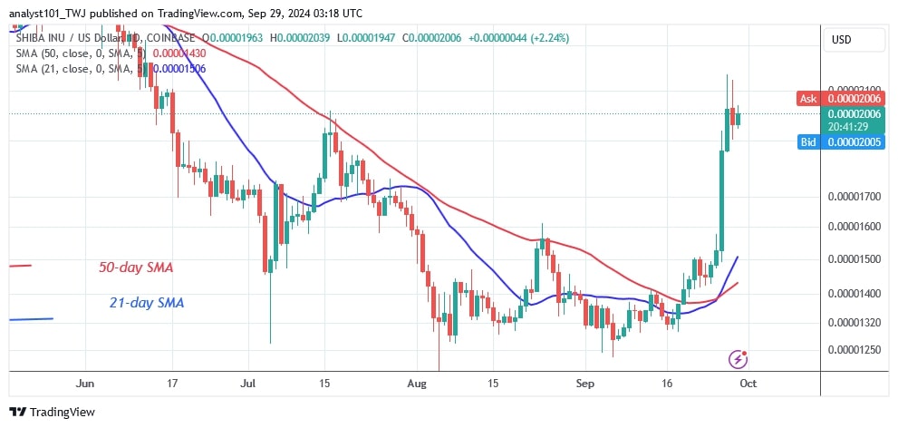 SHIBUSD_(Daily Chart) – SEPT 29.jpg