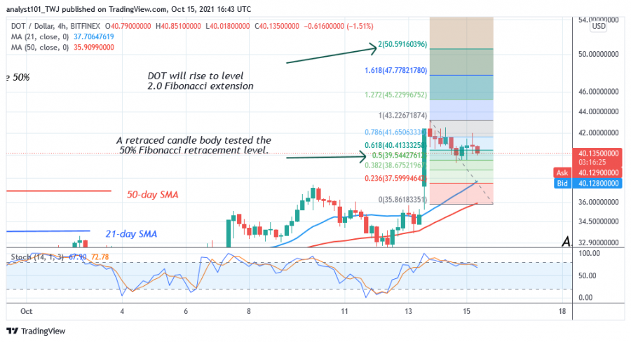 DOTUSD(4_Hour_Chart)_-_OCT.15.png