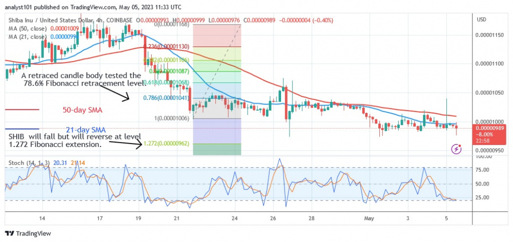 SHIBUSD_2(4 –Hour Chart) - May 5.23.jpg