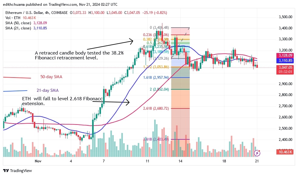 ETHUSD_4 Hour Chart) – Nov. 21.jpg