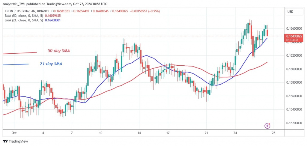 TRXUSD_(4-hour Chart) - OCT.27.jpg