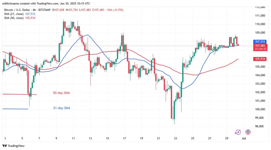 BTCUSD_(4-Hour Chart) - June 30.jpg
