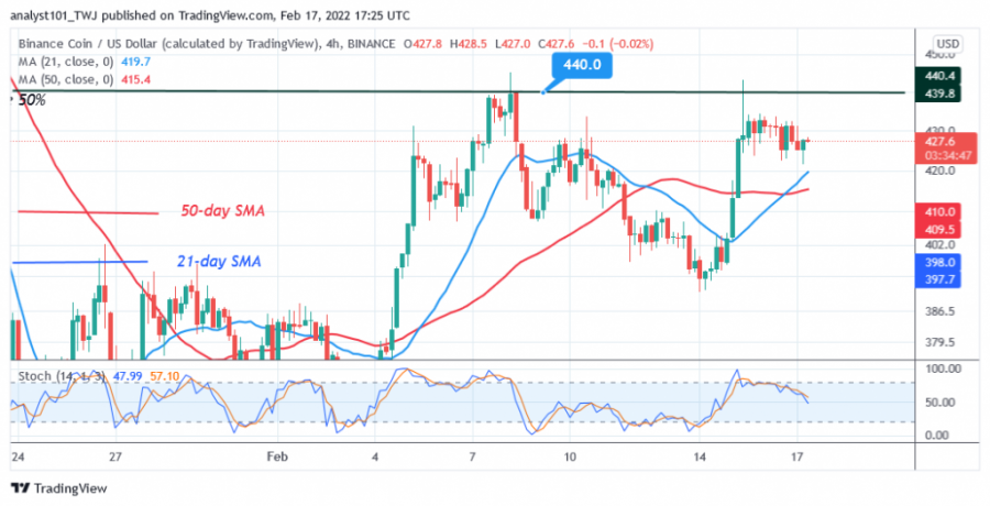 BNBUSD(4_Hour_Chart0_-_FEB.17.png