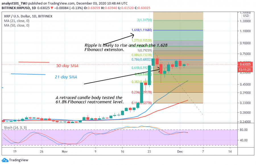 XRP - Coindol 2 chart.png