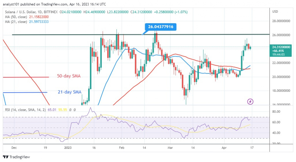 SOLUSD(Daily Chart) - April 16.23.jpg