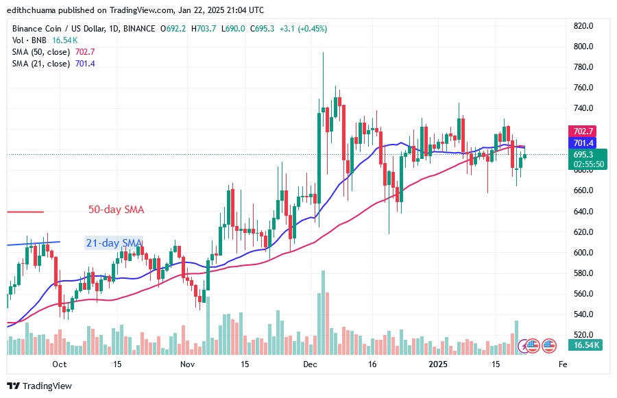 BNBUSD_(Daily Chart)- JAN.22.25.jpg