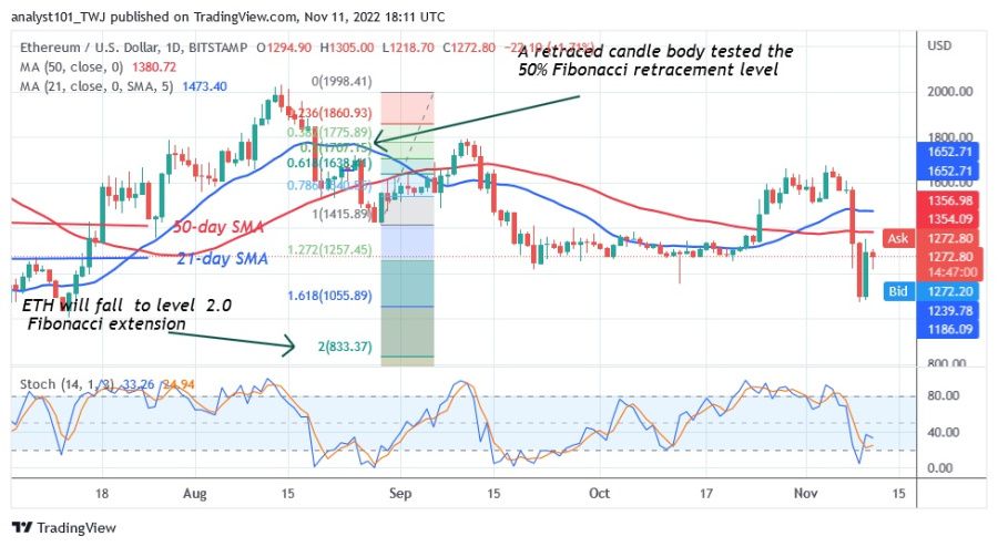 ETHUSD(Daily+Chart+2+)+-+November+11.22.jpg