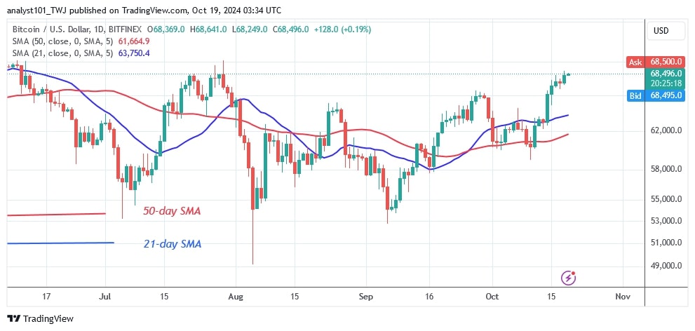 BTCUSD (Daily Chart) -OCT. 19.jpg