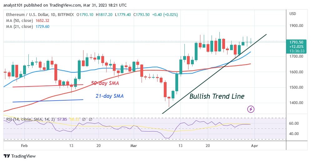 ETHUSD(Daily Chart) - March 31.23.jpg