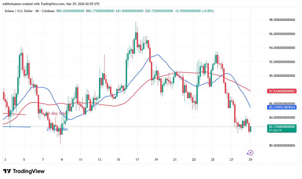 SOLUSD_(4-hour Chart) - March 29, 2026