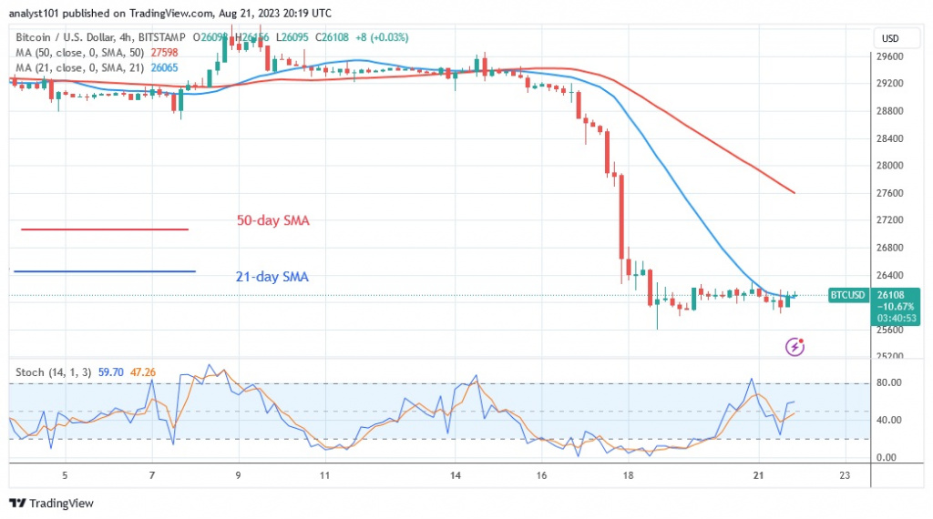 BTCUSD_4 hour Chart) – AUG. 21.23.jpg