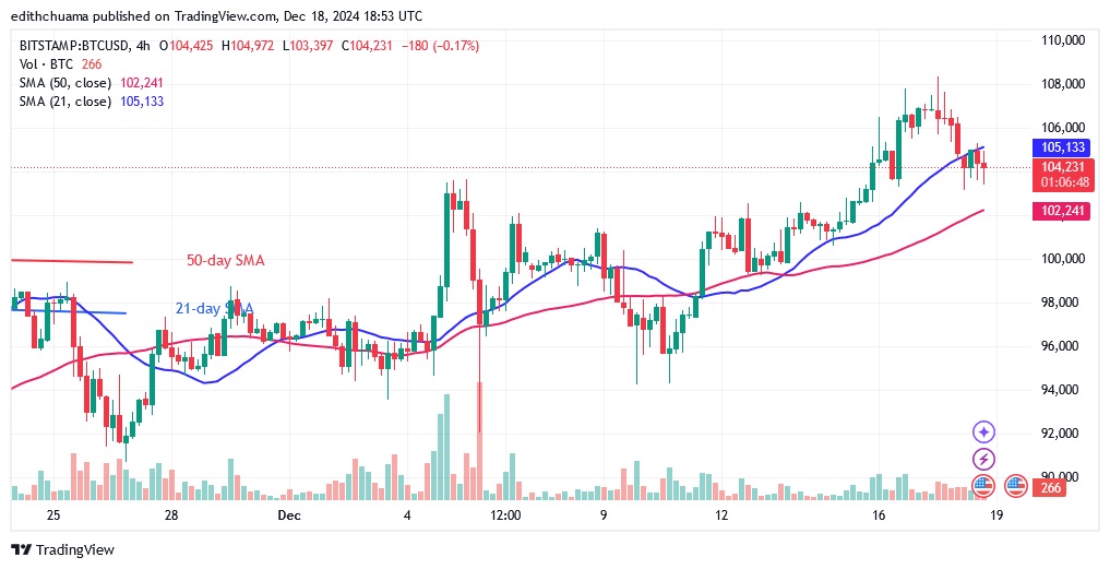 BTCUSD_(4-Hour Chart) -DEC.18.24.jpg