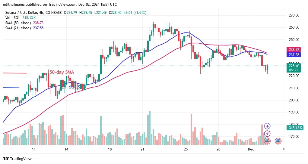 SOLUSD_(4-Hour Chart) DEC.02.jpg