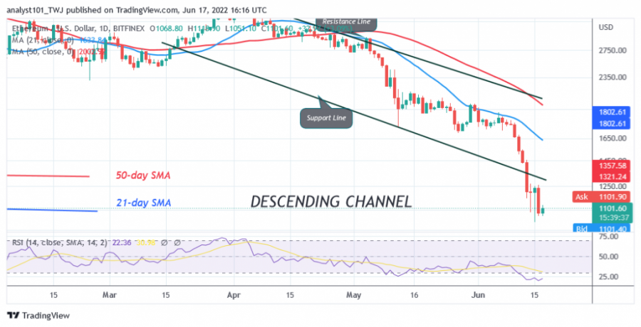 ETHUSD(Daily+Chart)+-+June+17.png