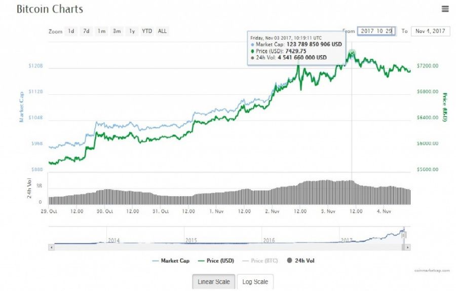Chart 29.10-04.11.jpg