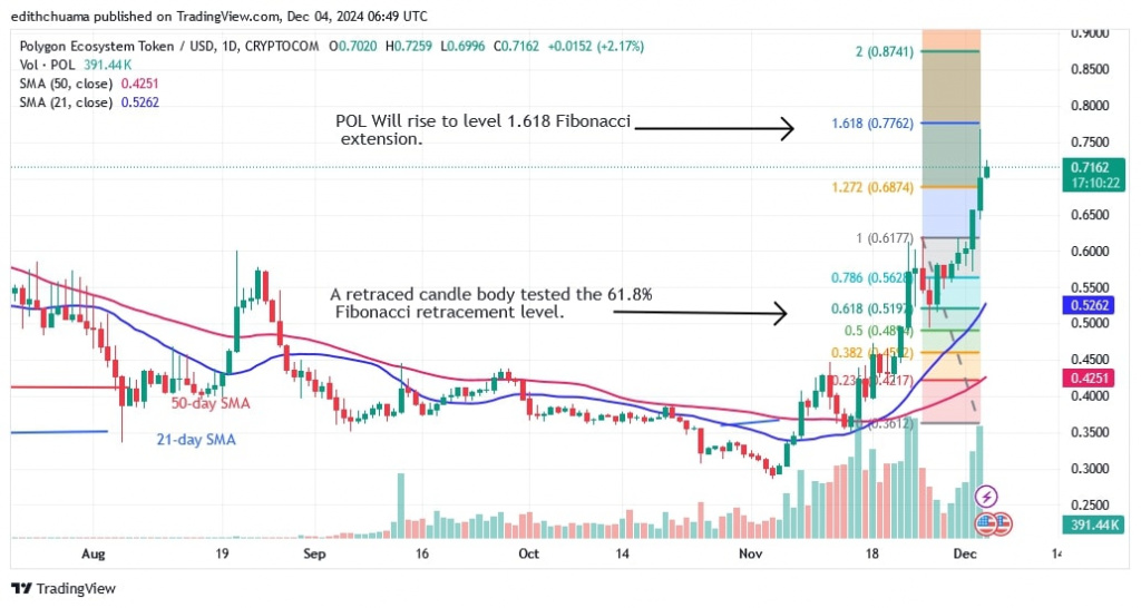 POLUSD_(Daily Chart) -DEC 04.jpg