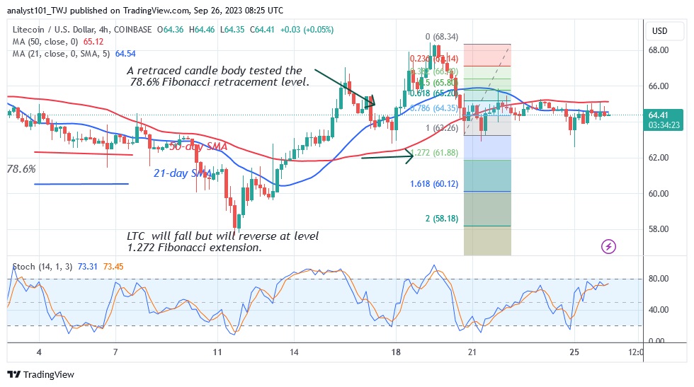 LTCUSD_ (4 Hour Chart) – Sept.26.23.jpg