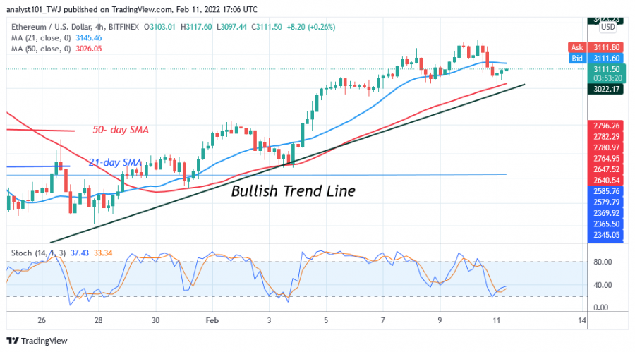 ETHUSD(4_Hour_Chart_-_FEB._11.png