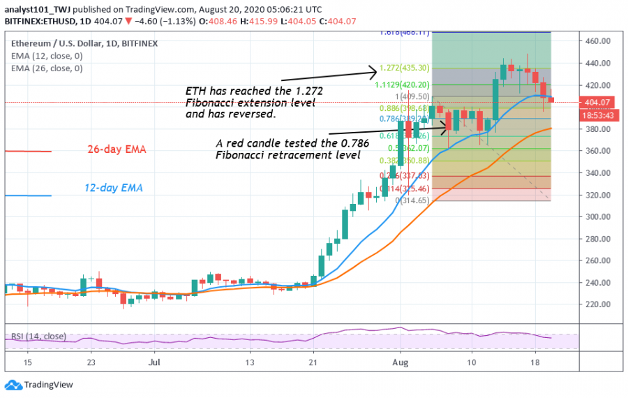 ETH-Coinidol.(2_Chart)png_(1).png