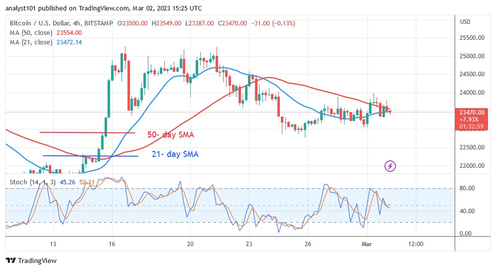 BTCUSD（4 小時圖）- 2.23 月 XNUMX.jpg