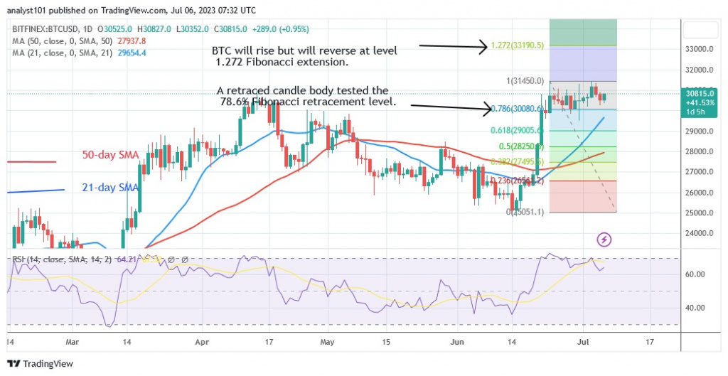 BTCUSD_(Daily Chart) – July 6.23.jpg