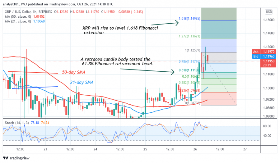 XRPUSD(1 Hour Chart) - OCT.26.png